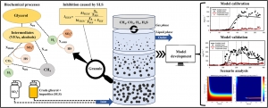New Publication- Modelling the long-term dynamics and inhibitory effects of crude glycerol impurities in a methanogenic and sulfidogenic UASB bioreactor